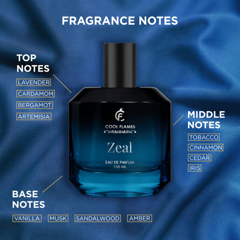 Zeal Notes Creative July 2024